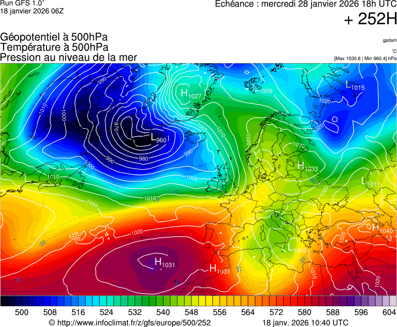 image modeles meteo