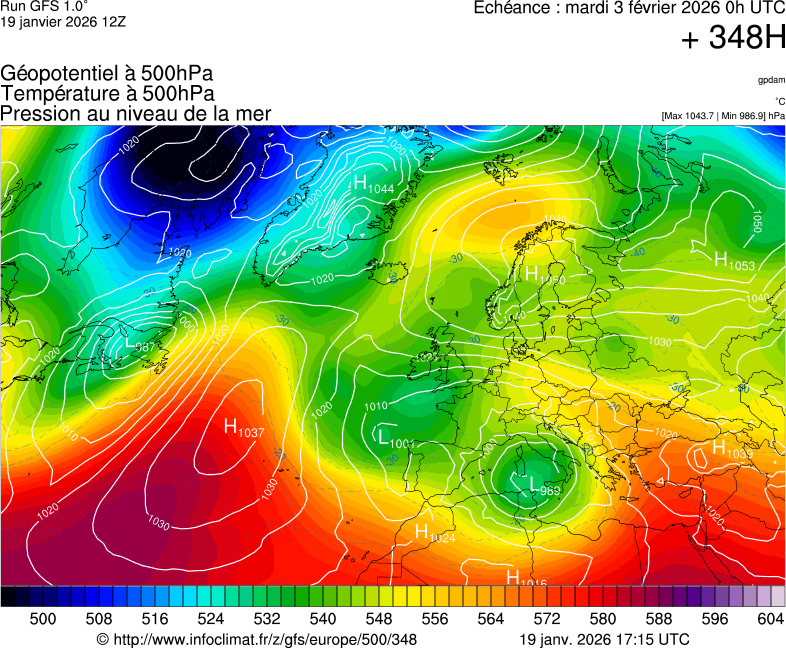 image modeles meteo