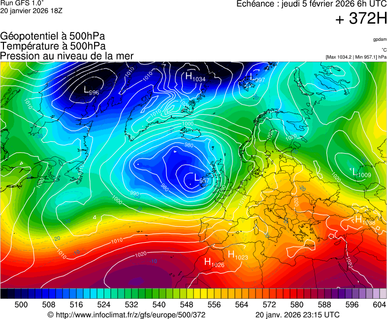 image modeles meteo