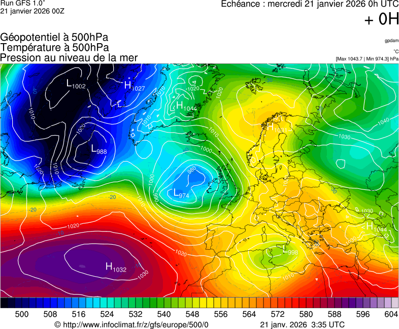 image modeles meteo
