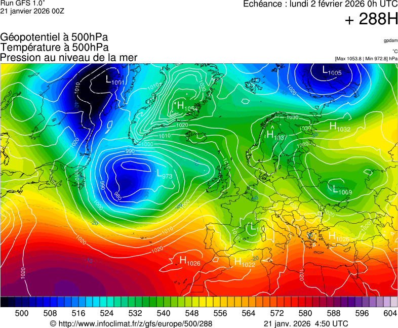 image modeles meteo