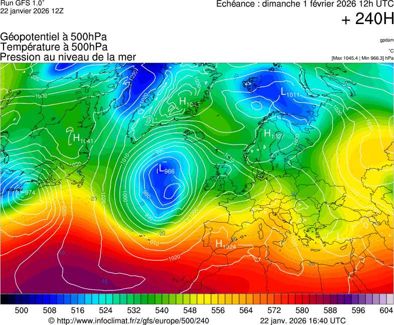 image modeles meteo