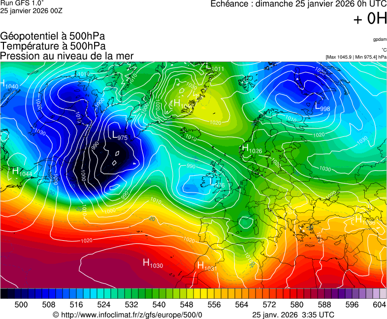 image modeles meteo
