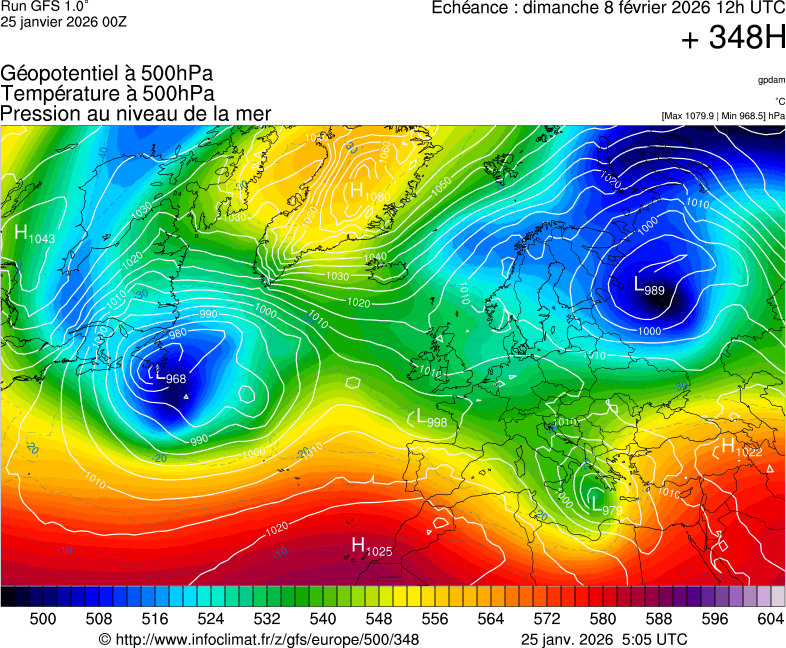image modeles meteo