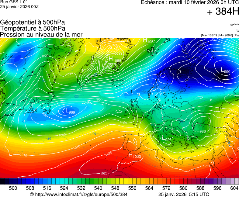 image modeles meteo