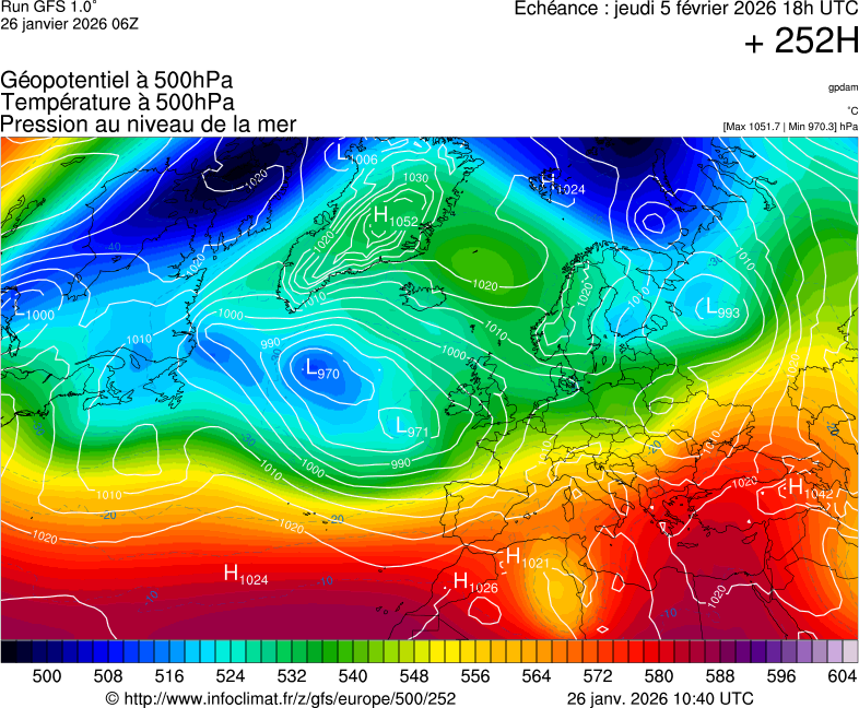image modeles meteo
