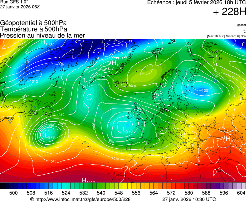 image modeles meteo