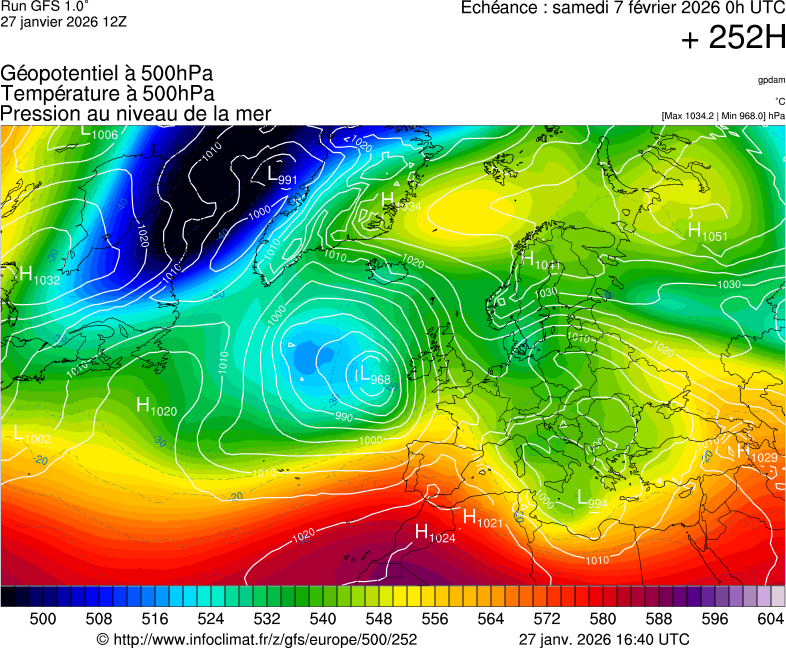 image modeles meteo