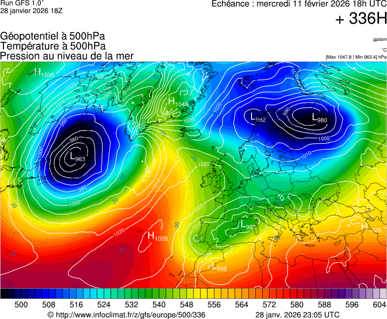 image modeles meteo