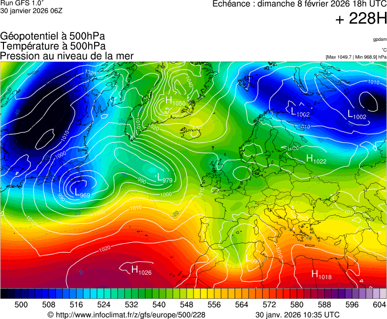 image modeles meteo