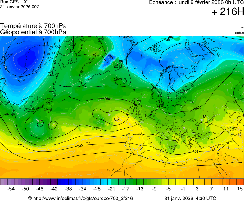 Modèles météorologiques
