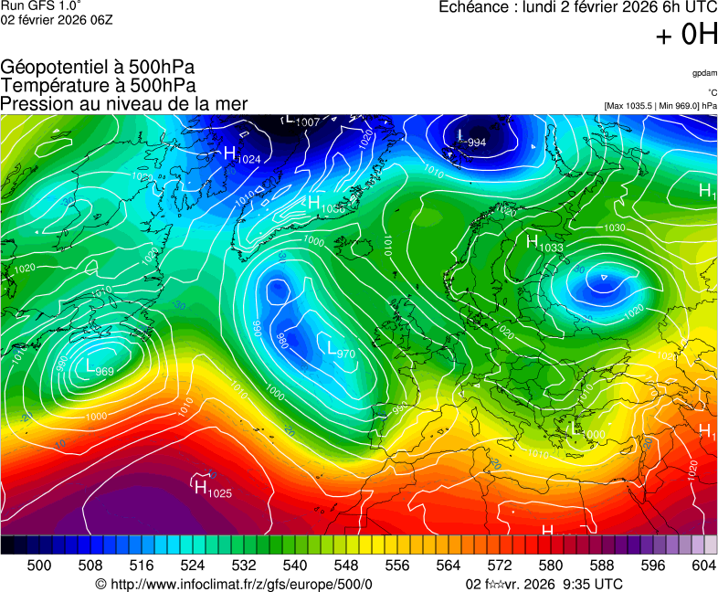 image modeles meteo