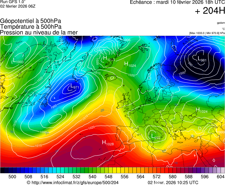 image modeles meteo