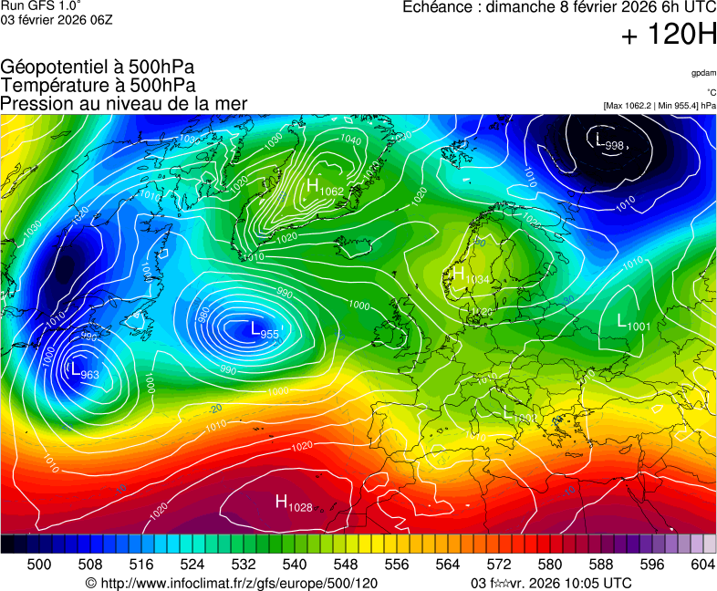 image modeles meteo