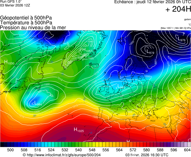 image modeles meteo
