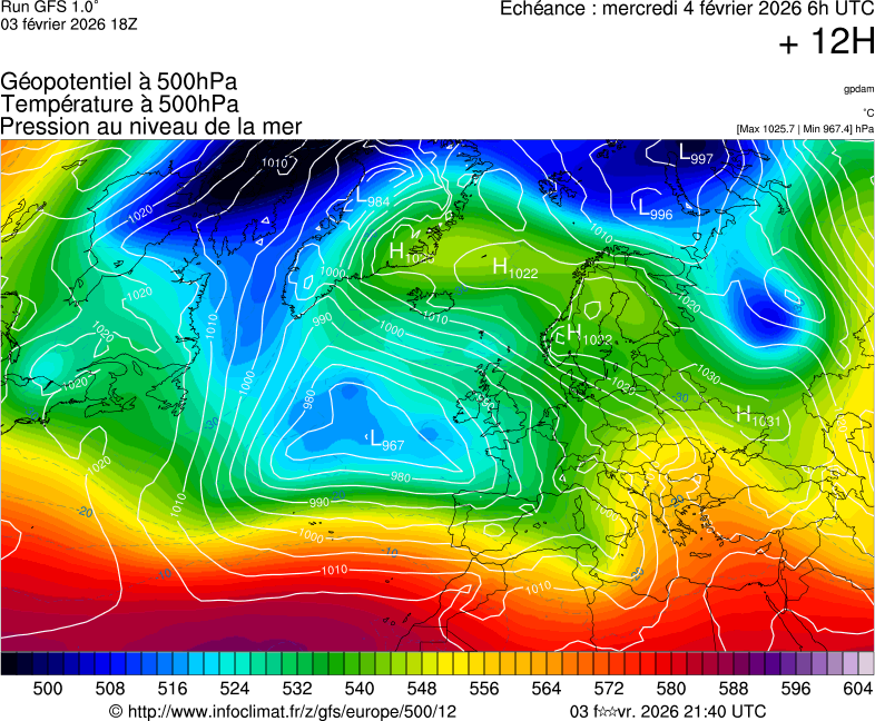 image modeles meteo