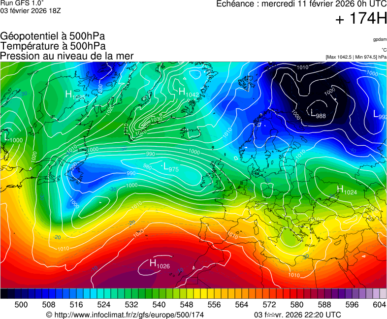 Modèles météorologiques