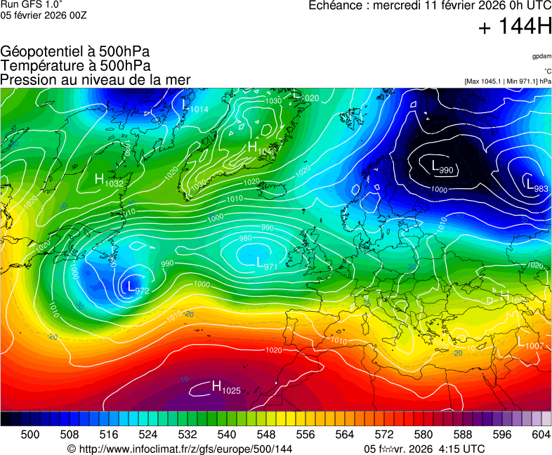 image modeles meteo
