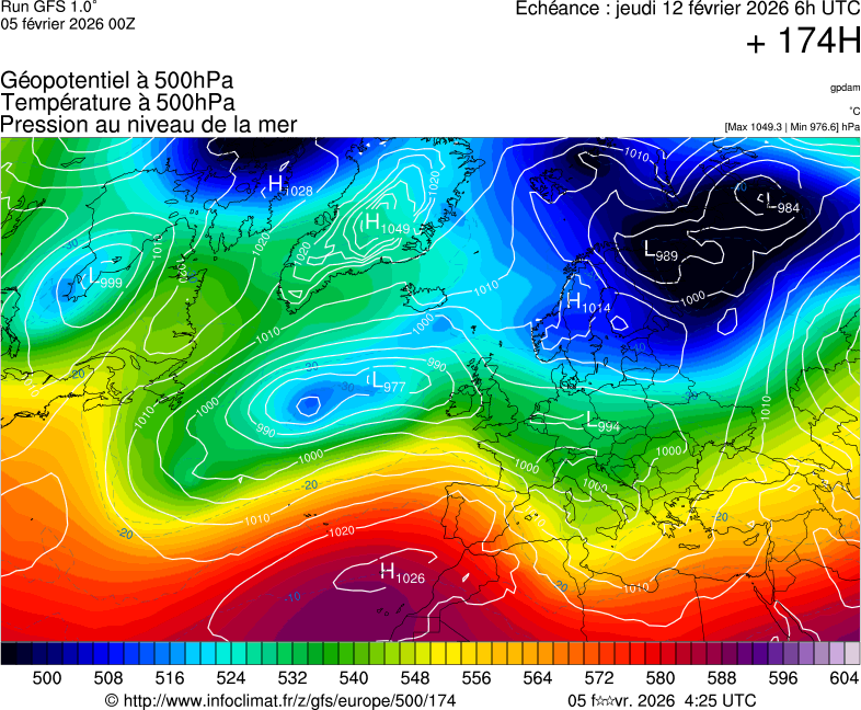 image modeles meteo