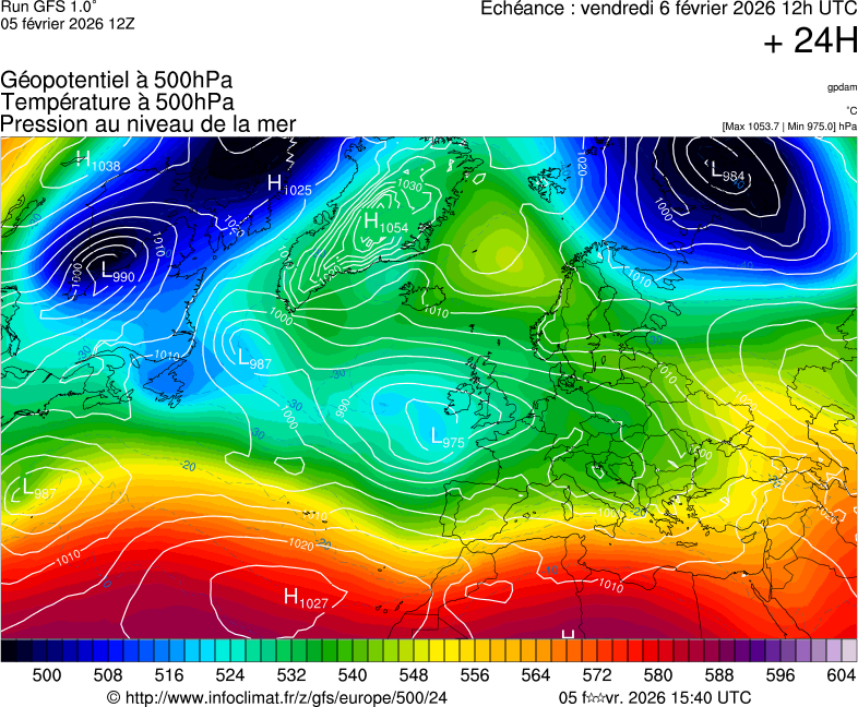 image modeles meteo