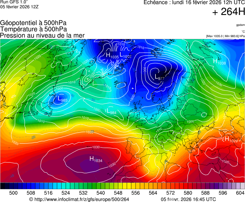 image modeles meteo