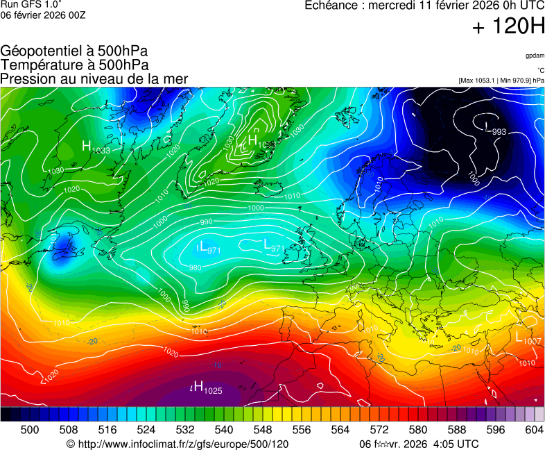 image modeles meteo