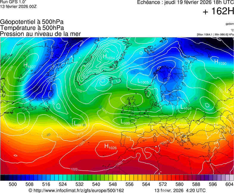 image modeles meteo