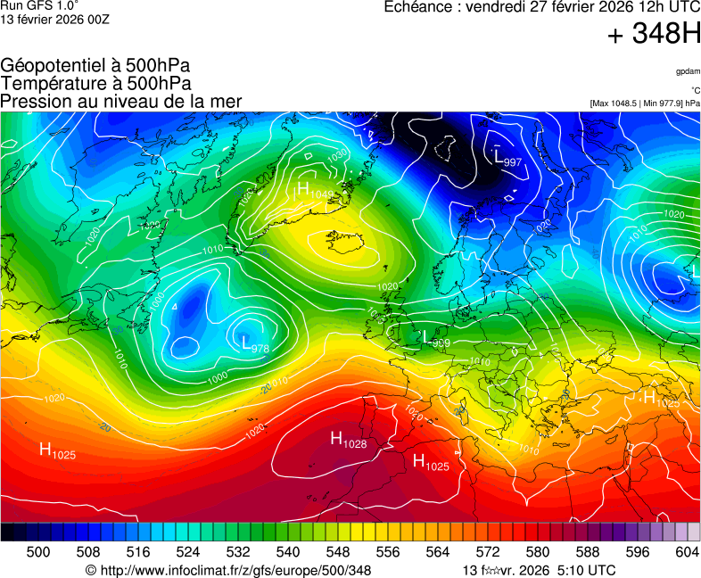 image modeles meteo