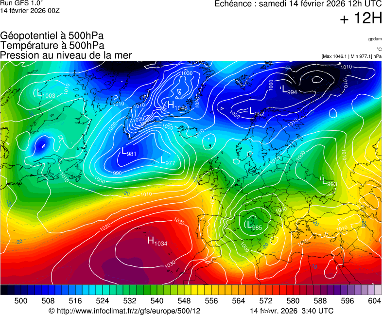 image modeles meteo