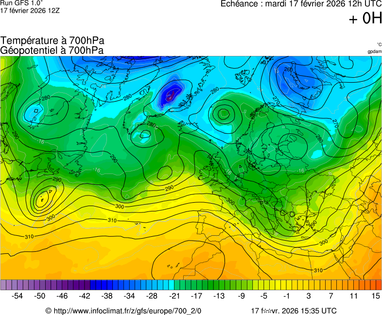 Modèles météorologiques