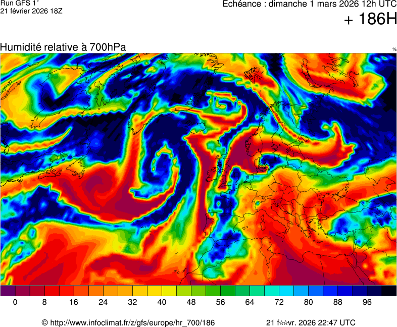 Modèles météorologiques