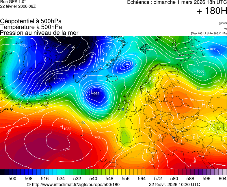 image modeles meteo