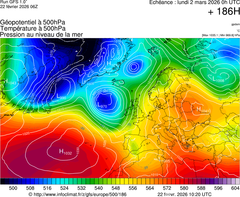 Modèles météorologiques