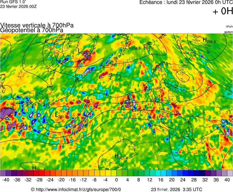 image modeles meteo