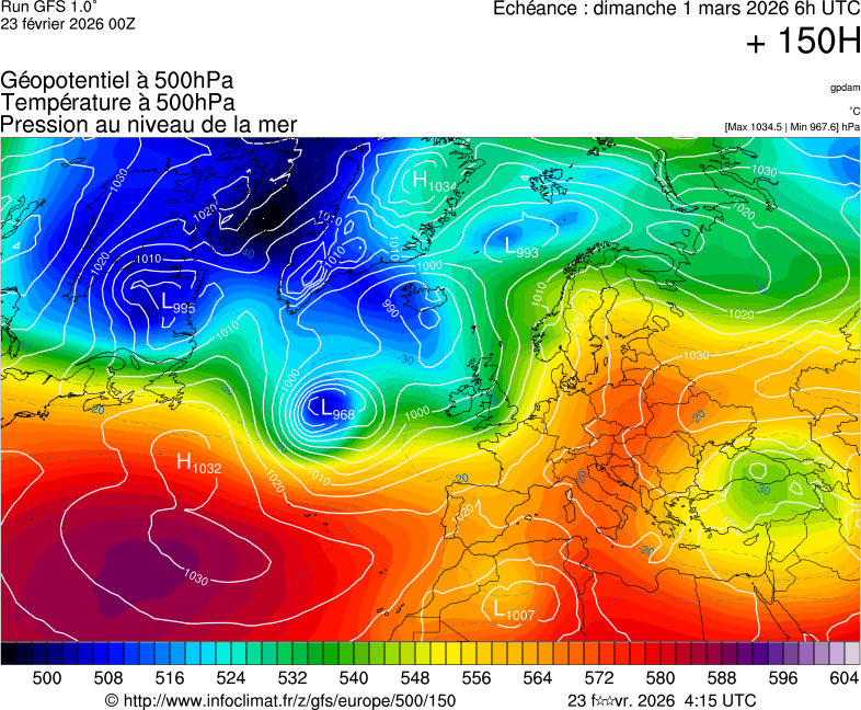 image modeles meteo