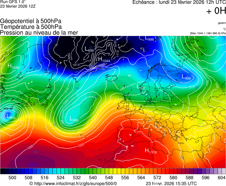 image modeles meteo