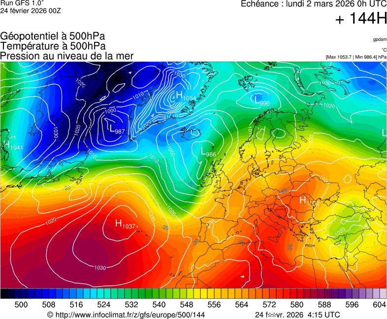 image modeles meteo