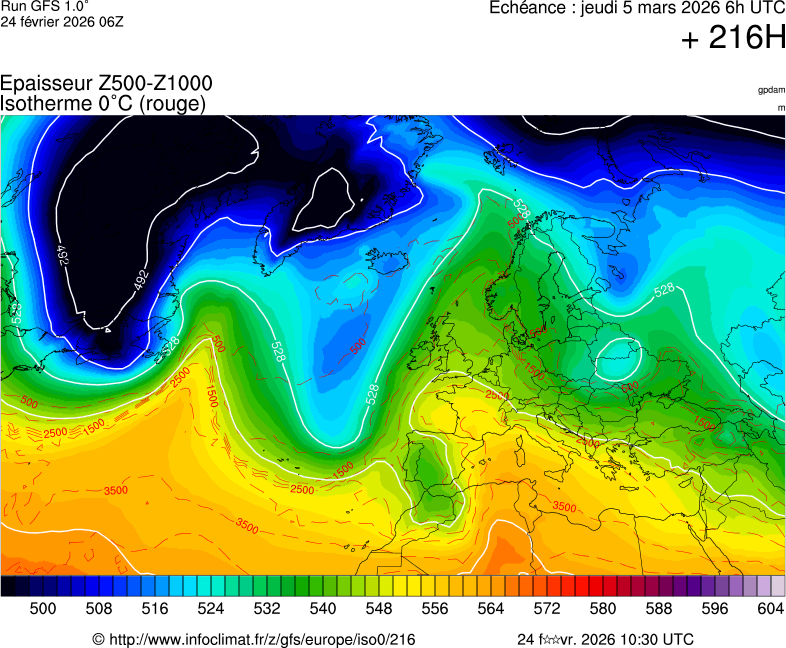image modeles meteo
