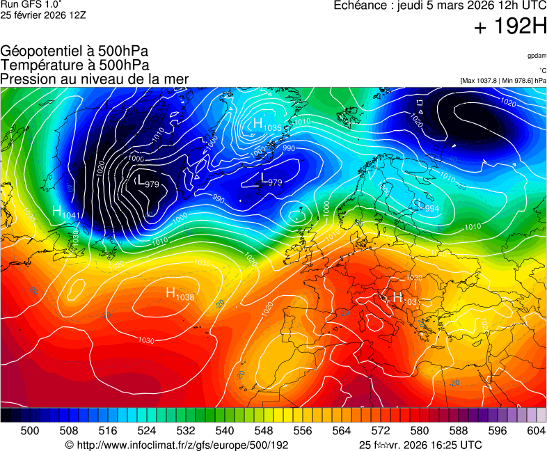 image modeles meteo