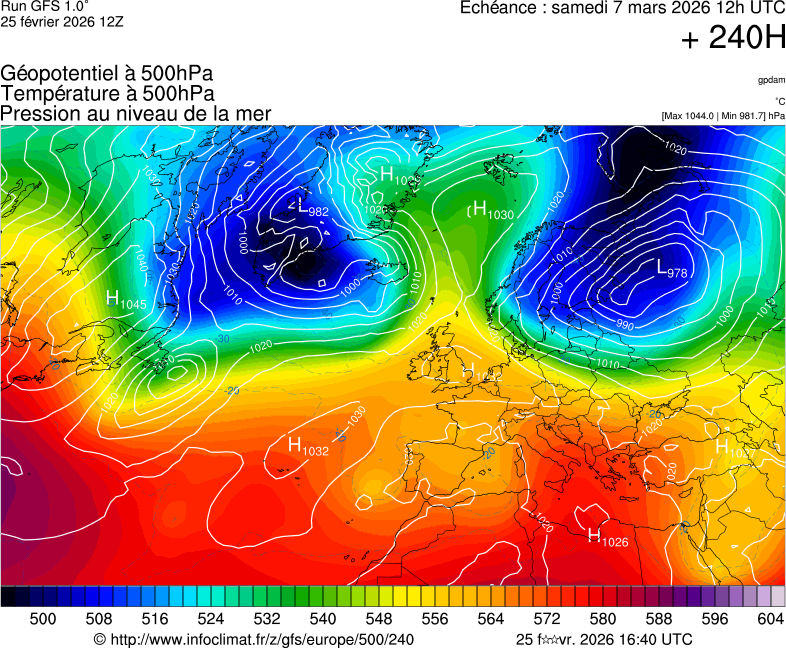 Mod&egrave;les m&eacute;t&eacute;orologiques