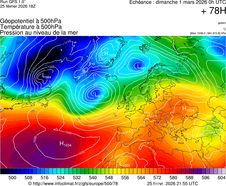 image modeles meteo