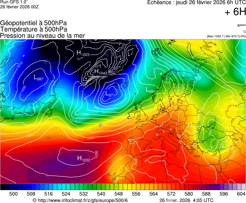 image modeles meteo