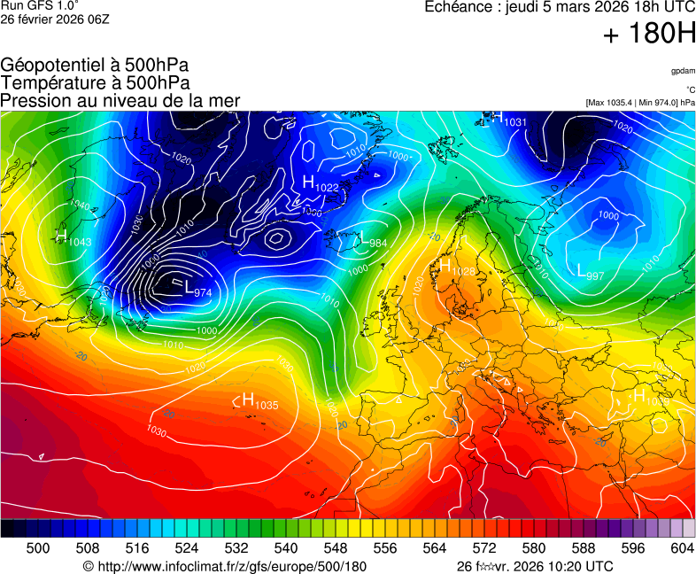 image modeles meteo