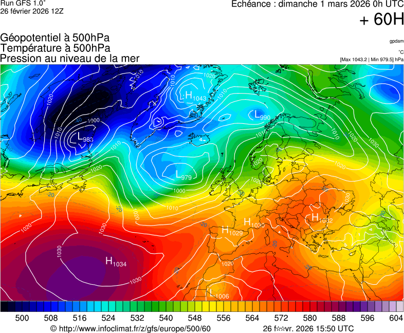 image modeles meteo