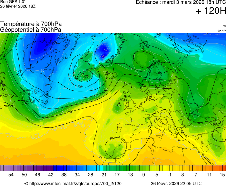 image modeles meteo