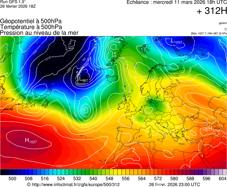 image modeles meteo