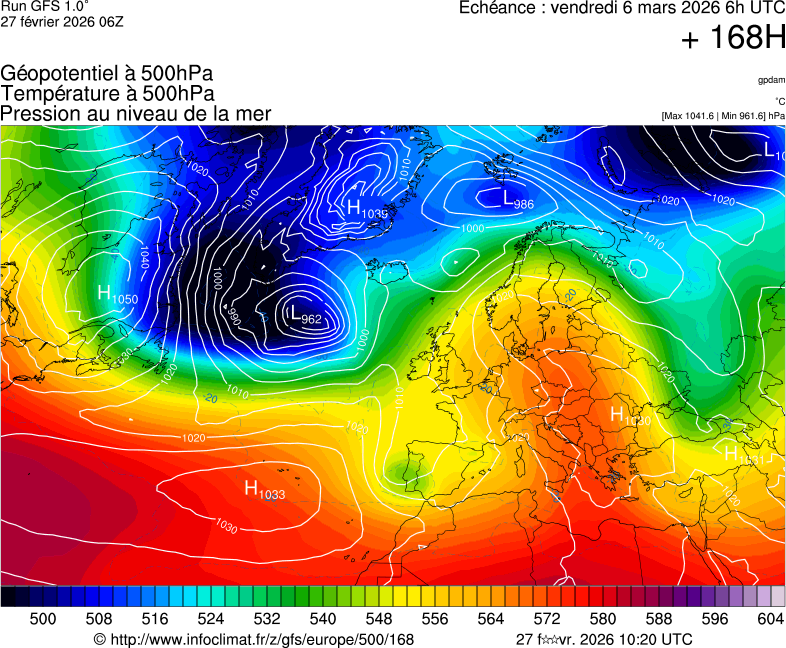 image modeles meteo