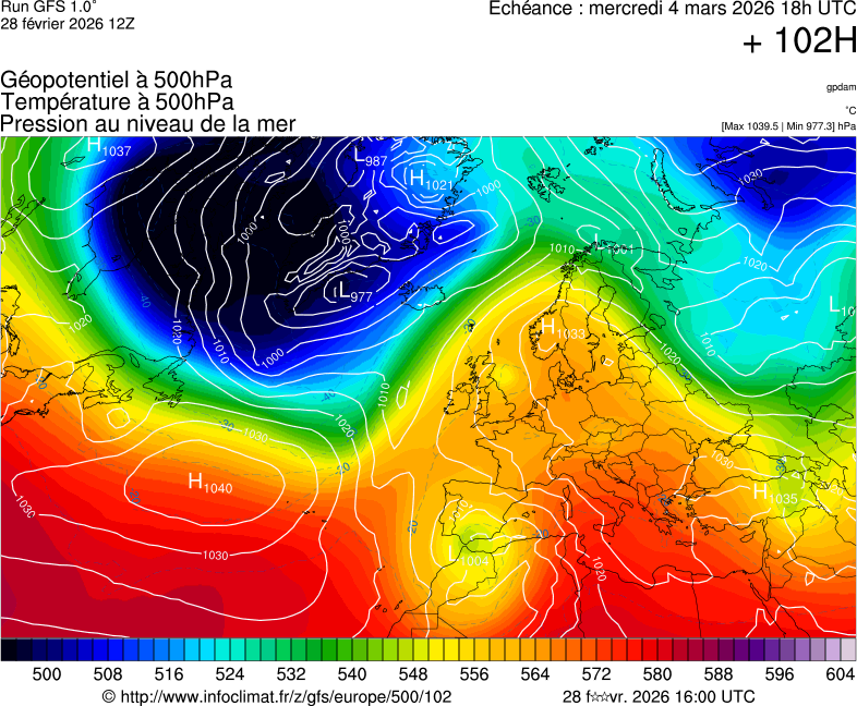 image modeles meteo
