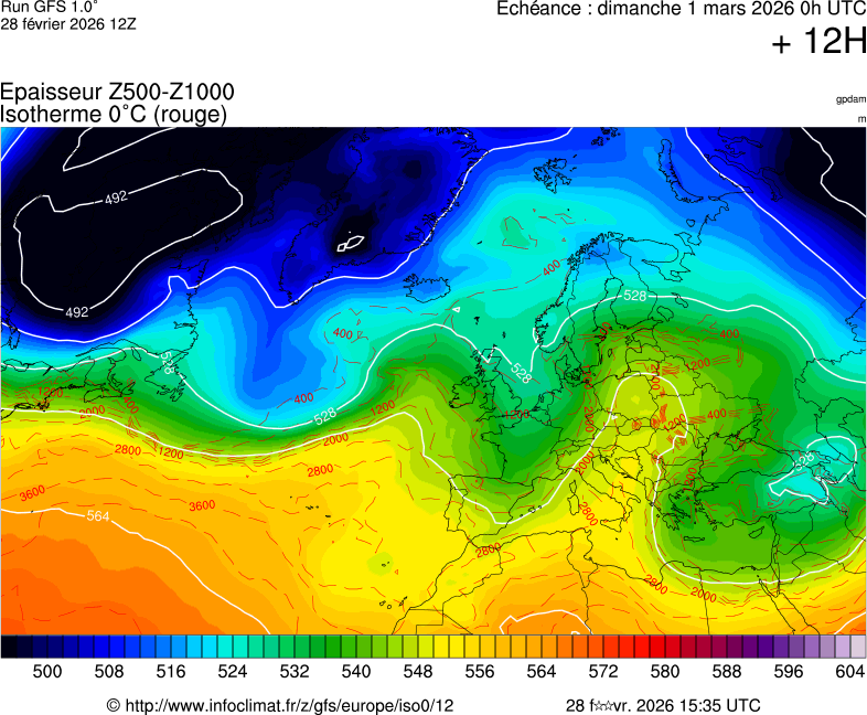 Modèles météorologiques