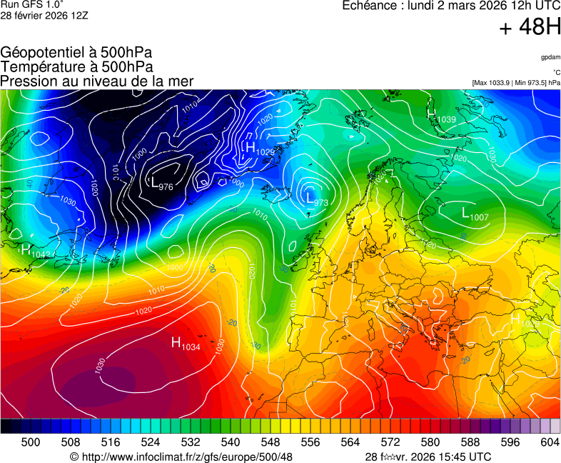 image modeles meteo